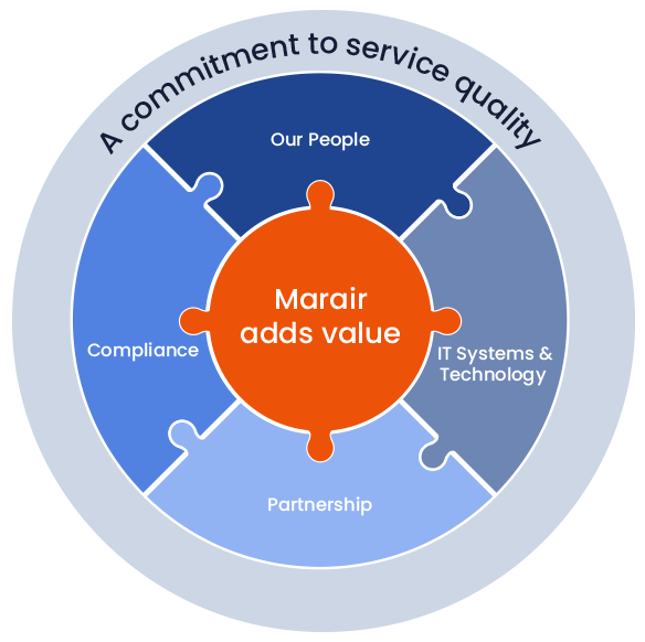 marair adds values - Dangerous goods specialists